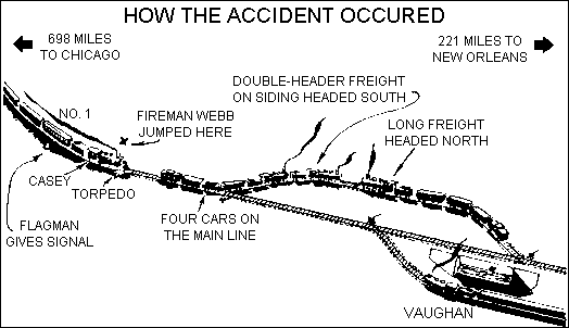 Casey's accident